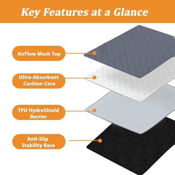 Washable Reusable Pee Pad for Dogs, 1 Pack, 72 x 72 Inch, Playpen | Super Absorbent, Waterproof TPU, Machine Washable & Reusable, Non-Slip Bottom, Floor Protection