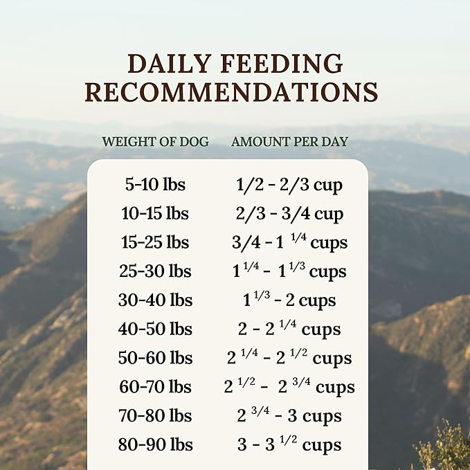 360 Pet Nutrition Freeze-Dried Raw Dog Food – Multi-Protein with Beef, Chicken, Fish, Liver & Organs, High Protein, Omega-3s, Fruits, Veggies & Superfoods, Grain-Free, No Fillers, 5 oz – Made in USA