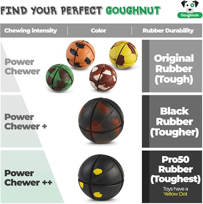 Goughnuts – Virtually Indestructible Ball - Guaranteed Dog Chew Toys for Aggressive Chewers Like Pit Bulls, German Shepherds, and Labs from 30-70 Pounds - Tough and Durable Natural Rubber - Green