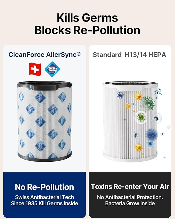 CleanForce Air Purifier for Home Large Room up to 2550 ft², Swiss Sanitized