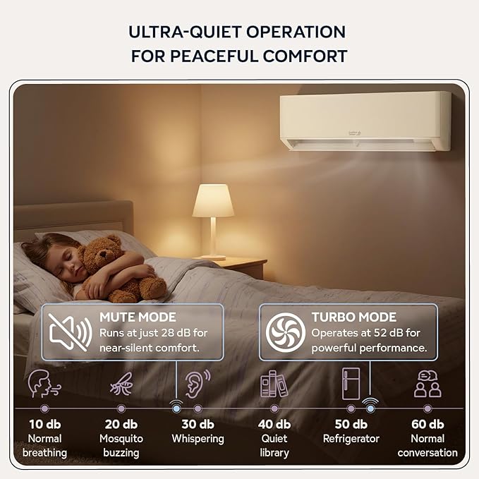 Energy-Saving 12000 BTU / 220V Ductless Mini Split AC/Heating System – 20 SEER