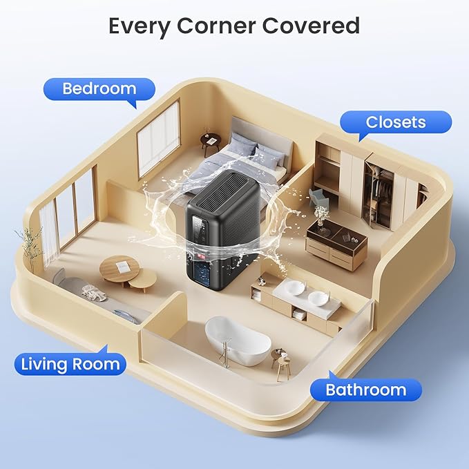 Dehumidifiers for Bathroom