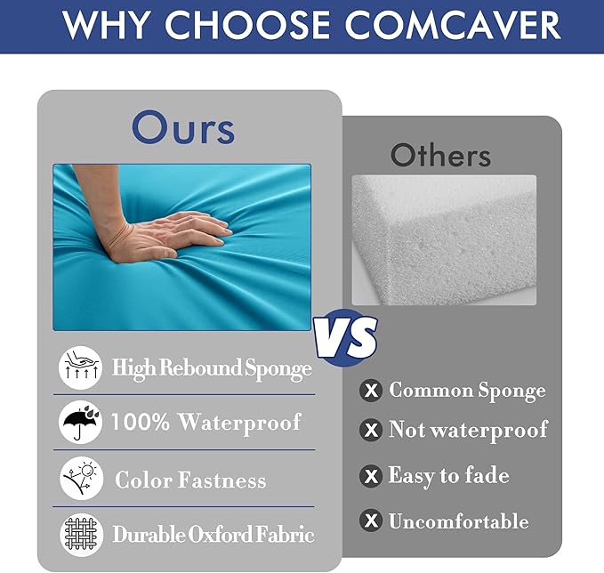 Outdoor Chair Cushions 16 x 17 Inch, Set of 6, Waterproof Patio Chair Cushions with Tie 5 Year Color Fastness Thick Outdoor Seat Cushion for Garden Lawn Patio Furniture Teal