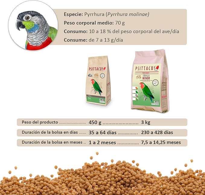 Psittacus Minor 1 lb | Complete Pellet Diet for Lovebirds, Parrotlets and Green Cheeks | Premium Food for Birds, 100% no-GMO