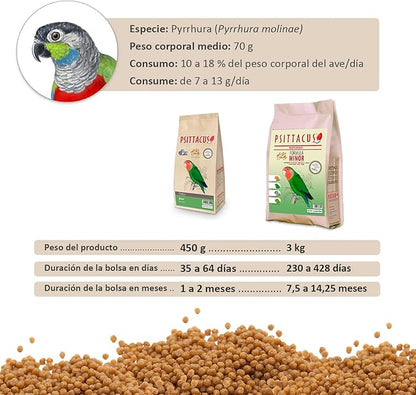 Psittacus Minor 1 lb | Complete Pellet Diet for Lovebirds, Parrotlets and Green Cheeks | Premium Food for Birds, 100% no-GMO