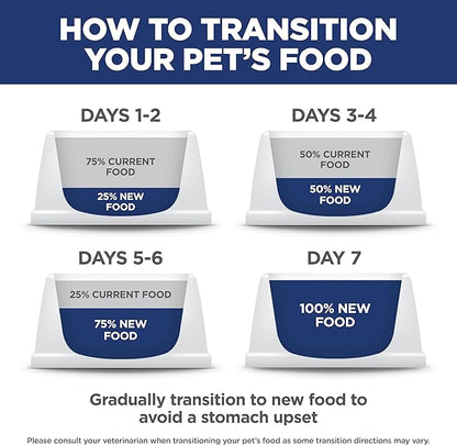 Hill's Science Diet Adult 1-6, Adult 1-6 Premium Nutrition, Dry Cat Food, Chicken Recipe, 16 lb Bag