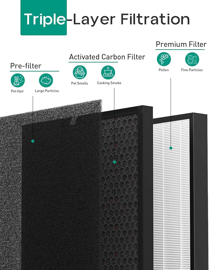 Elnuliros Premium Replacement Filter Compatible