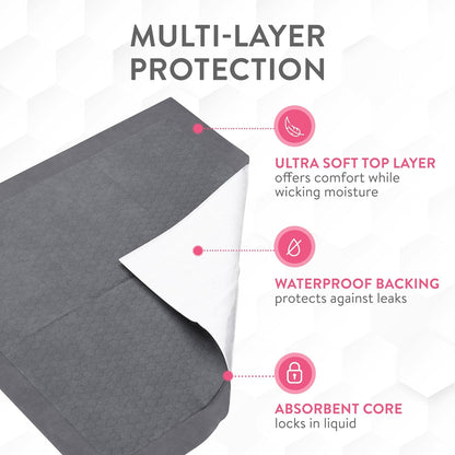 Inspire Extra Large Super Absorbent Disposable Bed Pads for Incontinence Ultra Thick and Absorbent Bed Pads Disposable Adult | Puppy Pads | Pee Pads for Adults (Gray 36" x 36")