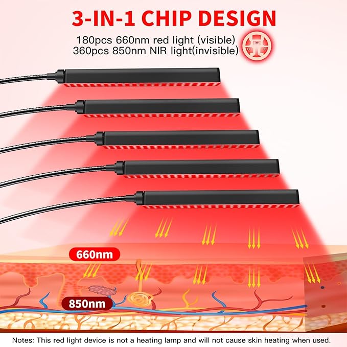 Red Light Therapy for Face and Body