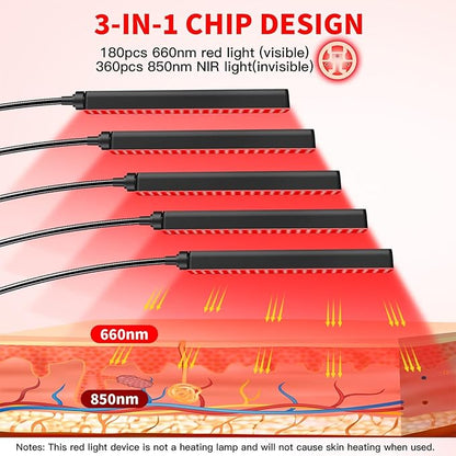 Red Light Therapy for Face and Body