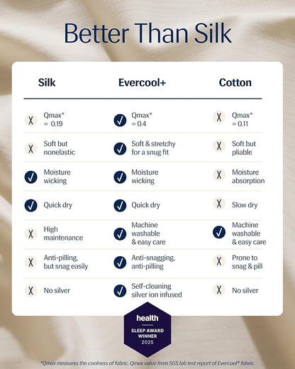 REST® Evercool®+ Fitted Sheet, CaliKing Size, Snow Ivory, 15" Deep (up to 18’’), Breathable Bedding for Hot Sleeper and Night Sweats, Bed Sheet with Ionic+ Self-Cleaning Silver Yarn for Sensitive Skin