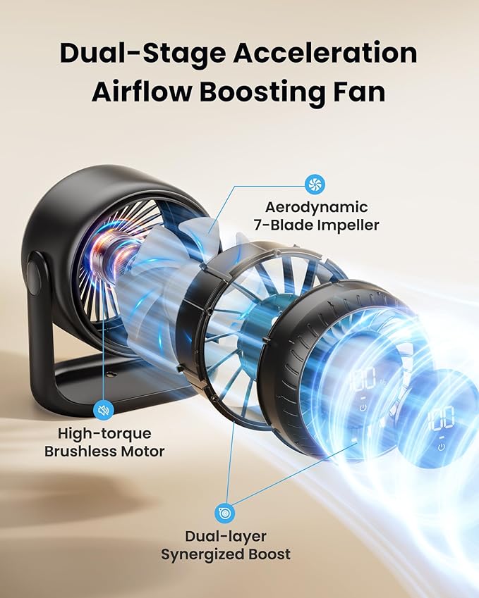 Gaiatop Desk Fan with Touch Control, 4000mAh Battery, 5 Speeds Ultra Quiet