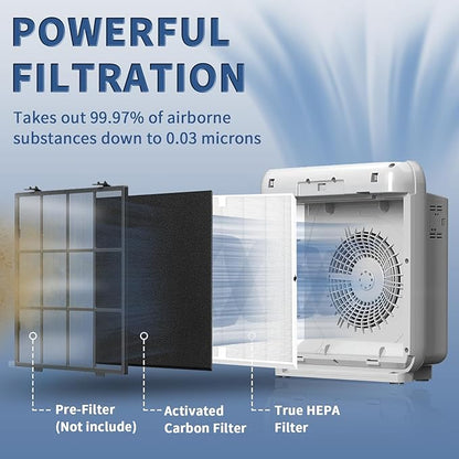 AP-1512HH Replacement Filter for Coway Airmega AP-1512HH and Airmega 200M