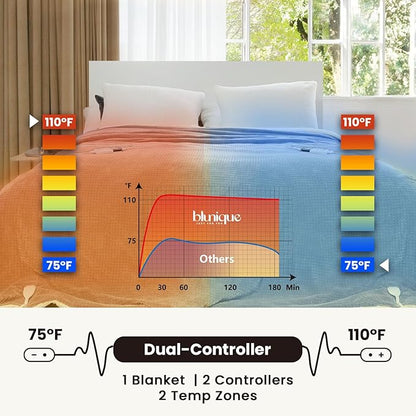 Electric Blanket King Waffle, 90x100 Inches, Dual Controllers, Sherpa Fleece