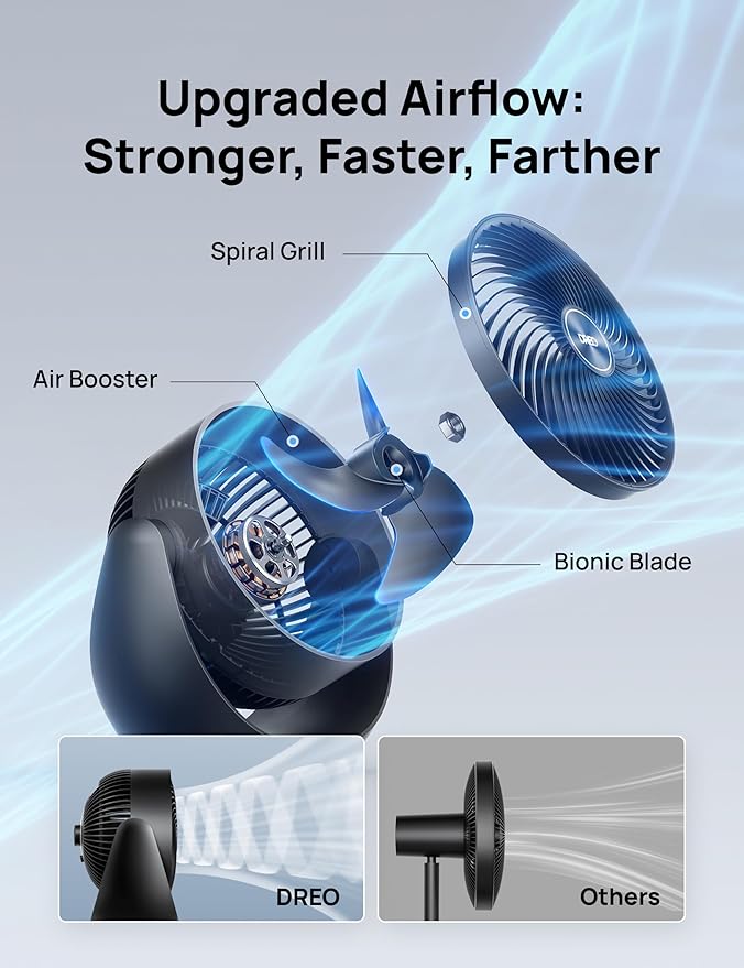 Dreo Fan for Bedroom, Table Air Circulator for Whole Room, 11 Inch, 40ft Strong