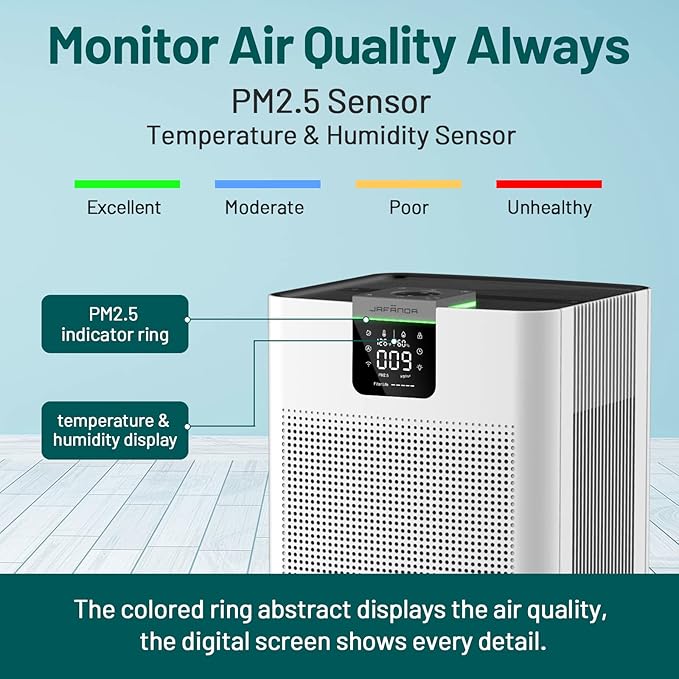 Jafända Air Purifiers for Home Office 4575 ft², APP & Alexa, Ture HEPA 13