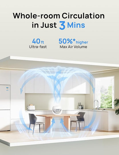 Dreo Fan for Bedroom, Table Air Circulator for Whole Room, 11 Inch, 40ft Strong