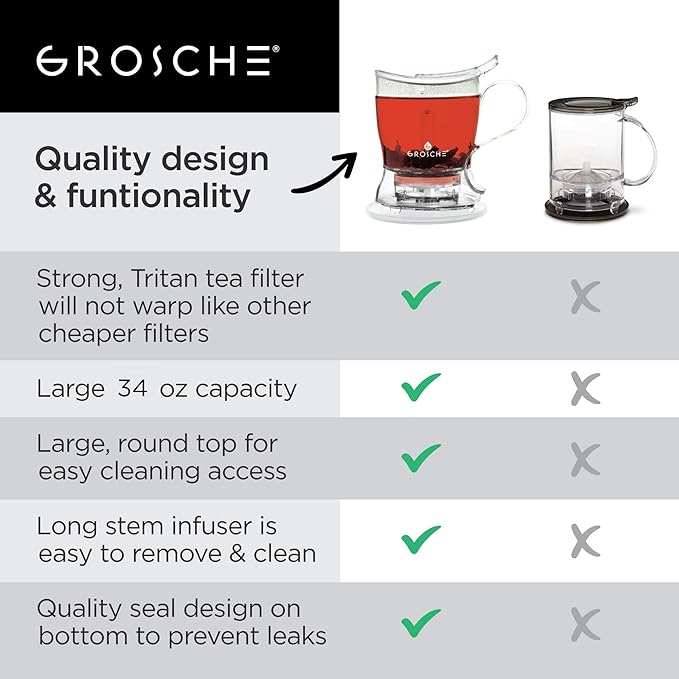 GROSCHE Aberdeen 34 oz tea pot and bottom dispensing tea steeper and Cyprus