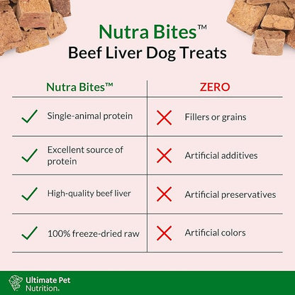 ULTIMATE PET NUTRITION Nutra Bites Freeze Dried Raw Single Ingredient Training Treats Food Topper for Dogs, 4 Ounces, Beef Liver