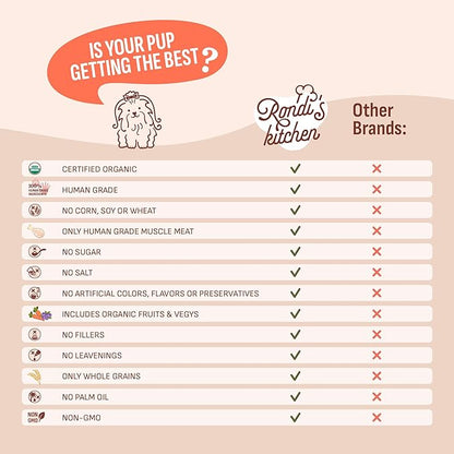 Rondi's Kitchen Lilly's Littles All-Natural & Organic Healthy Soft Dog Treats, Healthy Snacks for Small Dogs, Puppies, and Seniors, Tender Bite Cookies, Human Grade - Chicken & Pumpkin