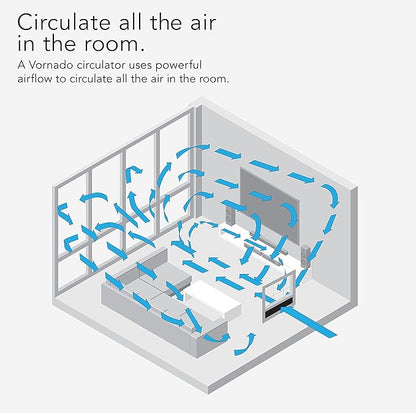 Vornado TRANSOM Window Fan