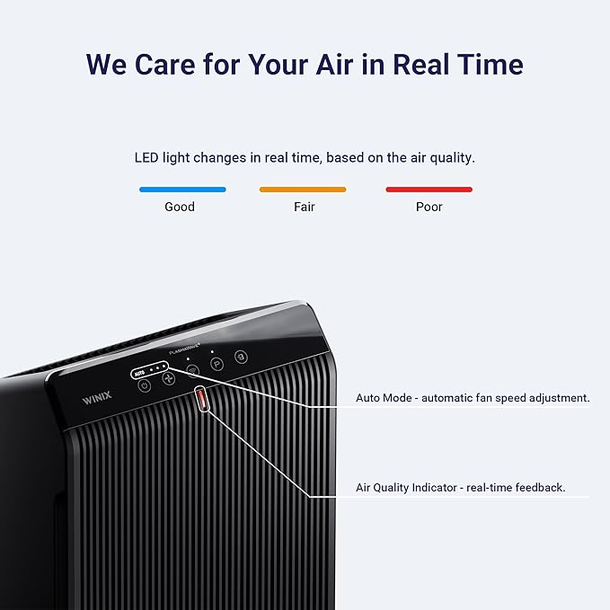 WINIX 5510 Air Purifier for Home Large Room Up to 1881 Ft² in 1 Hr, True HEPA