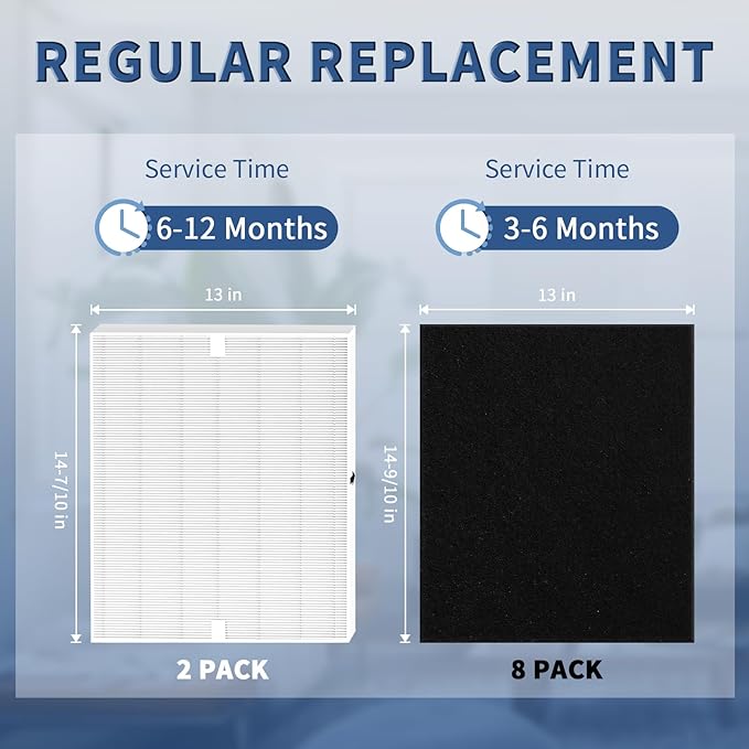 AP-1512HH Replacement Filter for Coway Airmega AP-1512HH and Airmega 200M