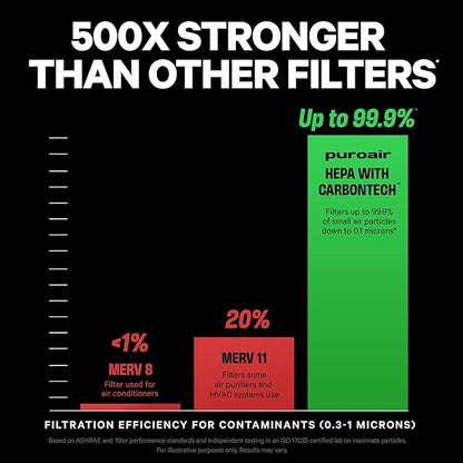 PuroAir 400 Replacement Filter