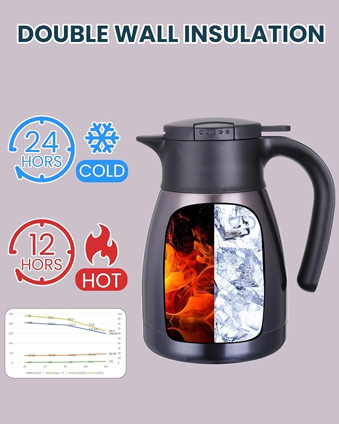 GiNT 1L / 34Oz Thermal Coffee Carafe, Insulated Stainless Steel Coffee Carafes