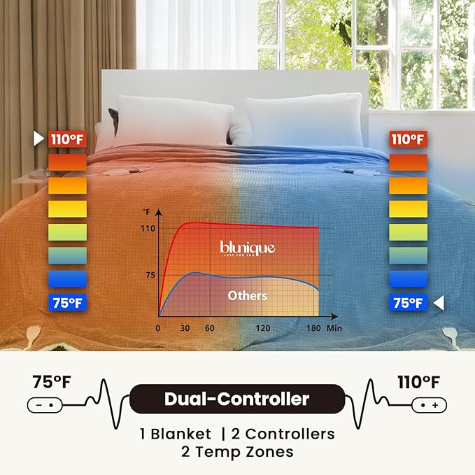 Heated Blanket Electric Blanket King Waffle, 90x100 Inches Dual Controllers