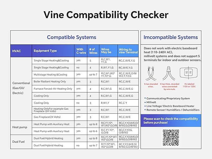 vine Smart Thermostat for House, WiFi Thermostats for Home Compatible