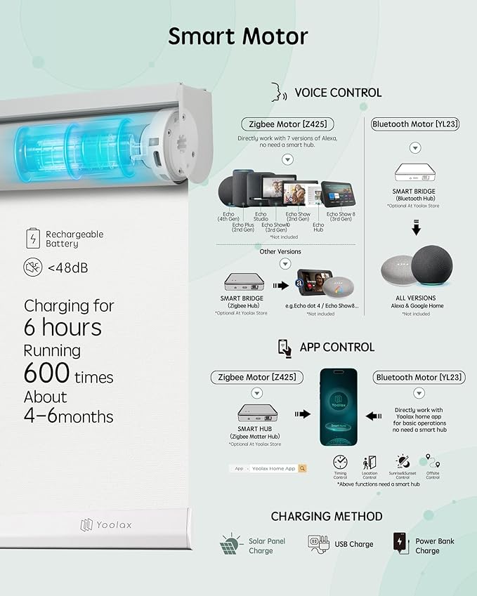 Yoolax Motorized Blinds with Remote, Automatic Window Shades Work with Alexa