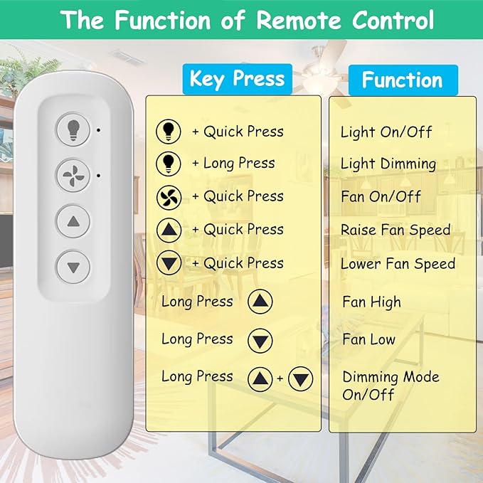 Prichor 99770 Ceiling Fan Remote Control