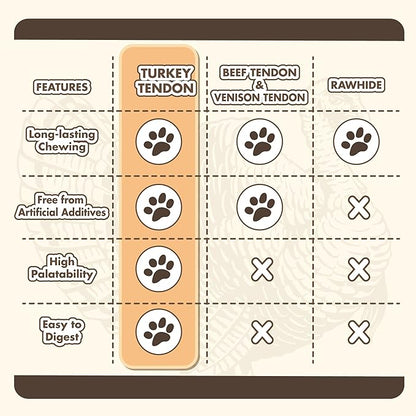 Turkey Tendons for Dogs, All Natural, Healthy Dog Treats, Long Lasting, Hypoallergenic Dog Chews, Rawhide Free, USA-Sourced, for All Dogs, Lollipop, 4 Count Pack