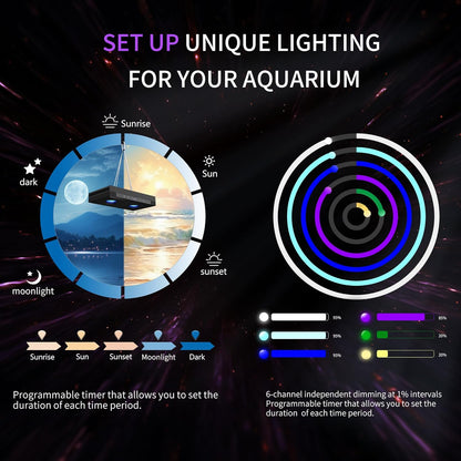 Aquarium Light - 95 Watt Sunrise Sunset Moonlight, Group Control Program Coral Reef Light Dimmable Full Spectrum for Marine Tanks,Saltwater Tank Light with Timer (G5 Suspension Version)