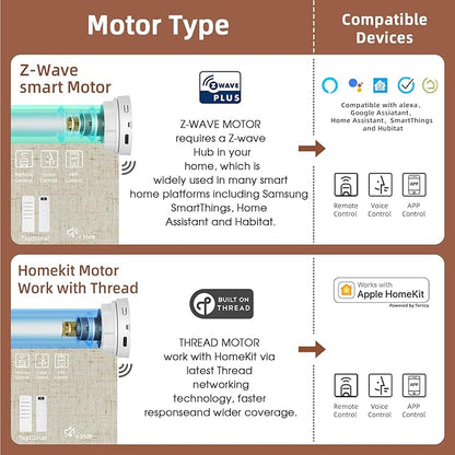 Motorized Blinds Roller Shade