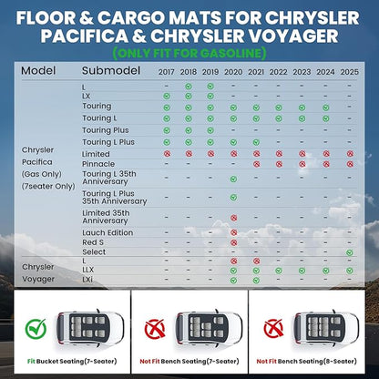 LASFIT Floor Mats for Chrysler Pacifica 2017-2025, All-Weather TPE Floor Liners & Trunk Cargo Mats Accessory for Pacifica/Voyager (7-Seater,Non Hybrid