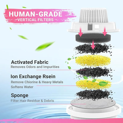 Replacement Filters for PETDOTT Dog Fountain, Water Filter, for Stainless Steel Pet Fountain for Large Dogs- Vertical Filtration for D2223,D2322,D2340,D2341 Lasts Two Months