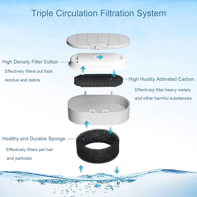 SORON Cat Water Fountain Filters