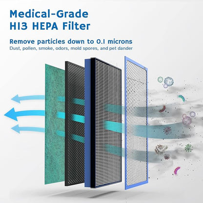 Airthereal APH320 WiFi Air Purifier