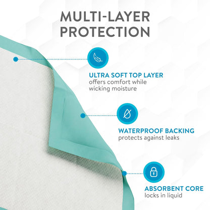 Inspire Extra Large Super Absorbent Disposable Bed Pads for Incontinence Ultra Thick and Absorbent Bed Pads Disposable Adult | Puppy Pads | Pee Pads for Adults (36" X 36" Pack of 50)
