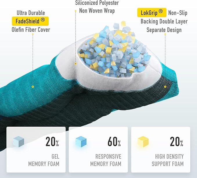 SUNROX LokGrip Non Slip Tufted Memory Foam Bench Cushion, FadeShield Water Resistant Durable Thicken Outdoor/Indoor Bench Seat Pads 51x16x4 inch, Turquoise
