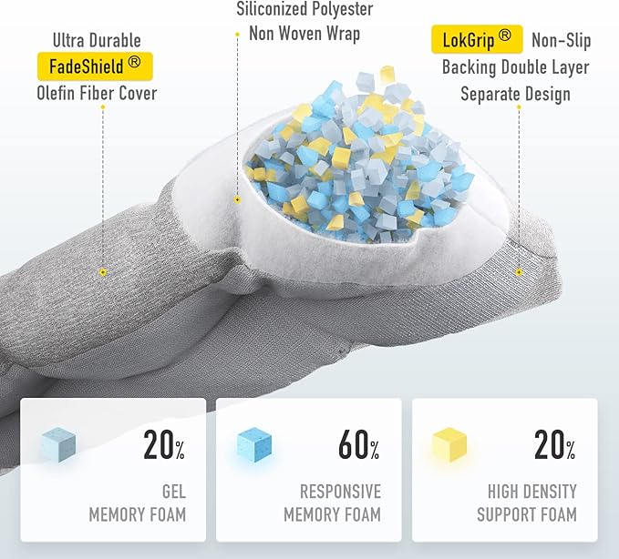 SUNROX LokGrip Non Slip Tufted Memory Foam Bench Cushion, FadeShield Water Resistant Durable Thicken Outdoor/Indoor Bench Seat Pads 36x14x4 inch, Heather Grey