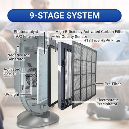 Advanced PureAir Air Shield Air Purifier