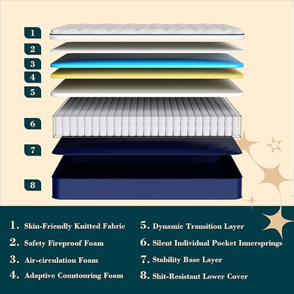 King Size Mattress - 12 Inch Gel Memory Foam Hybrid Mattress, Medium Firm, Pressure Relief & Motion Isolation, 100 Nights Trial, 75 * 80 in