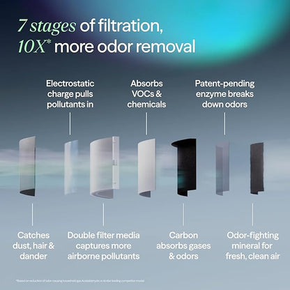 BLUEAIR Air Purifier for Large Rooms & Home