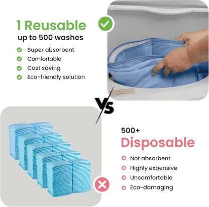 IMPROVIA® Washable Underpads, Heavy Absorbency Reusable Incontinence Pads for Kids, Adults, Elderly, and Pets, Waterproof Protection Floor (Blue, 34"x36" (Pack of 4))