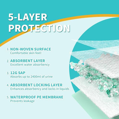 MILDPLUS Extra Large Disposable Bed Pads 40"X36" Chucks Pads for Adult | Super Absorbent Underpads, 130G Heavy Duty, Waterproof, For Incontinence, Protection Pads for Bed, Sofa, and Chair