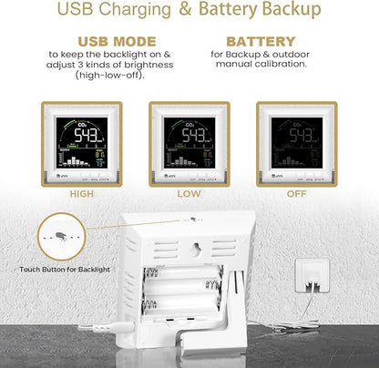 U UNNI CO2 Monitor Carbon Dioxide Detector