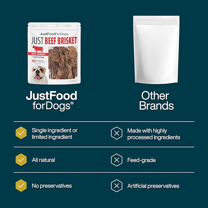 JustFoodForDogs Single-Ingredient Healthy Dog Treats, Beef Brisket, Made in The USA, 5 oz